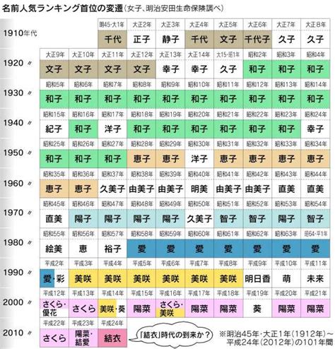 日本名 男|日本名字产生器：逾7亿个名字完整收录